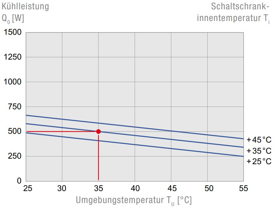 DTT 6101 230V Dachaufbau-Kühlgerät DTT 6101 230V Dachaufbau-Kühlgerät
