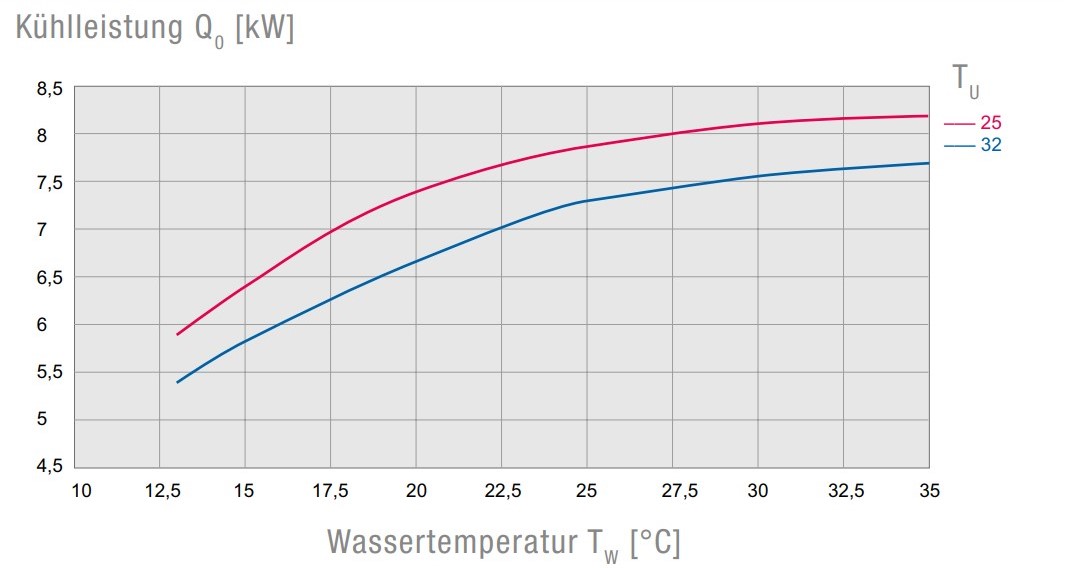 EB2.0 65 400-460V Air-Cooled Active Liquid Cooler