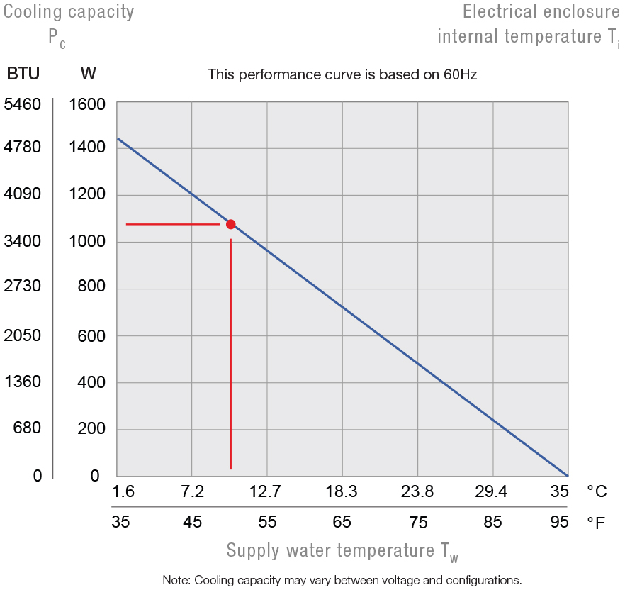 PWS 3102 230V Air/Water Heat Exchanger