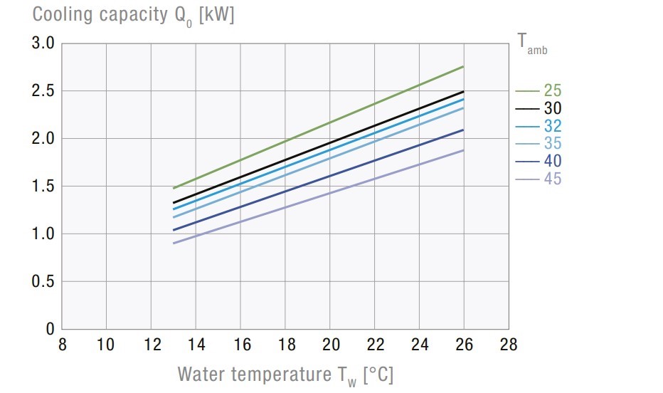CCE 6201 230V Air-Cooled Active Liquid Cooler CCE 6201 230V Air-Cooled Active Liquid Cooler