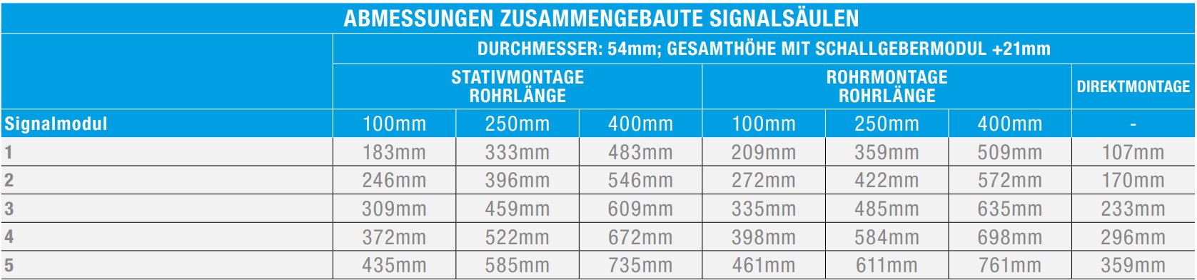 Intense BR50 Signalsäule 3-stufig Intense BR50 Signalsäule 3-stufig