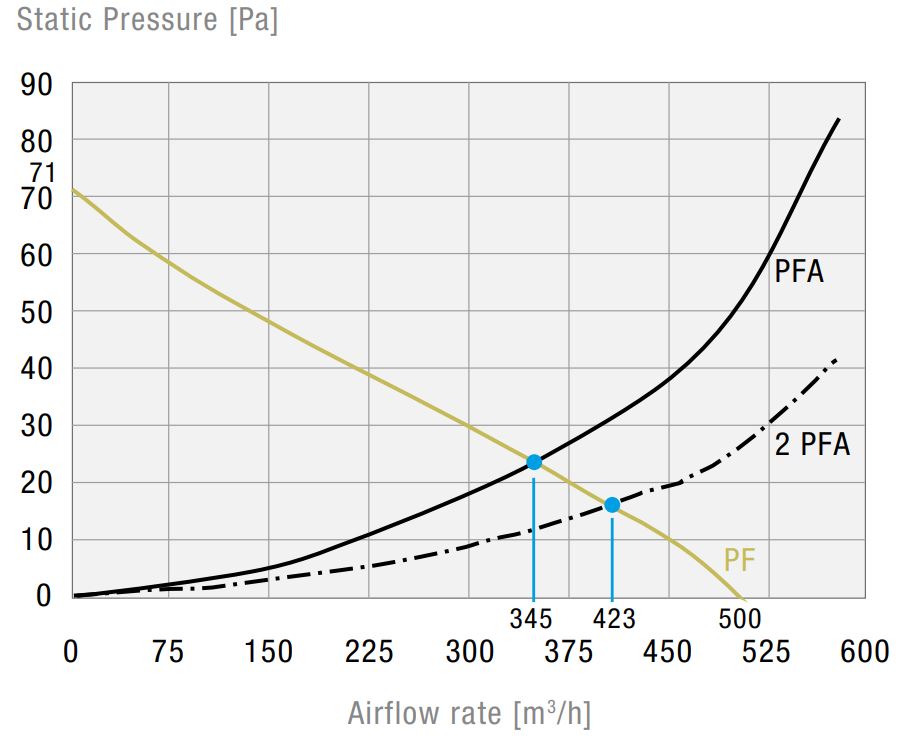 PF 65000 SL IP55 Filterfan