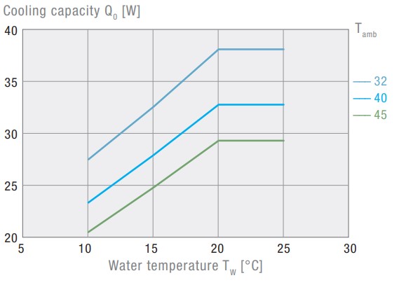 EBXT 400 Air-Cooled Active Liquid Cooler