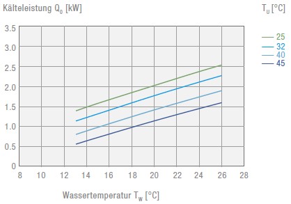 CPC 1600 230V Air-Cooled Active Liquid Cooler