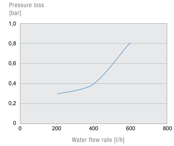 PWI 6102 115V Teilversenkter Luft/Wasser Wärmetauscher PWI 6102 115V Teilversenkter Luft/Wasser Wärmetauscher