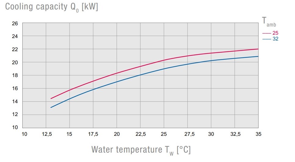 EB2.0 160 400-460V Air-Cooled Active Liquid Cooler