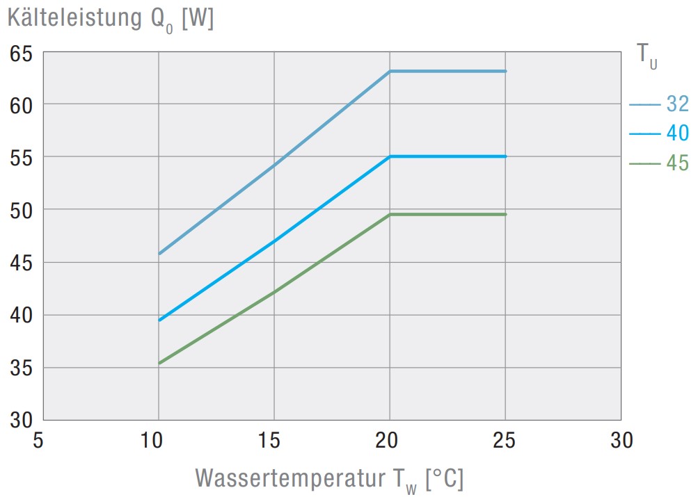 EBXT 600 Air-Cooled Active Liquid Cooler