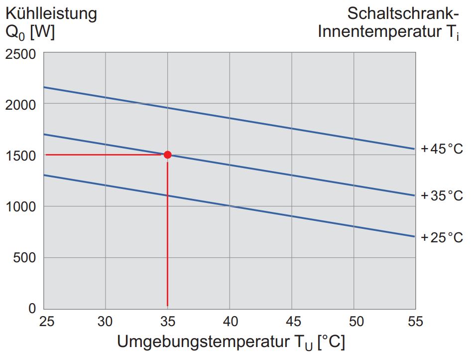 DTS 9341  Seitenanbau-Kühlgerät