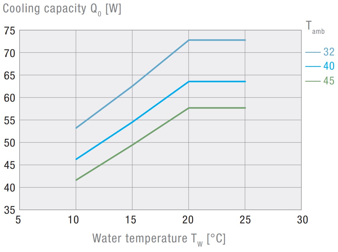 EBXT 700 Air-Cooled Active Liquid Cooler