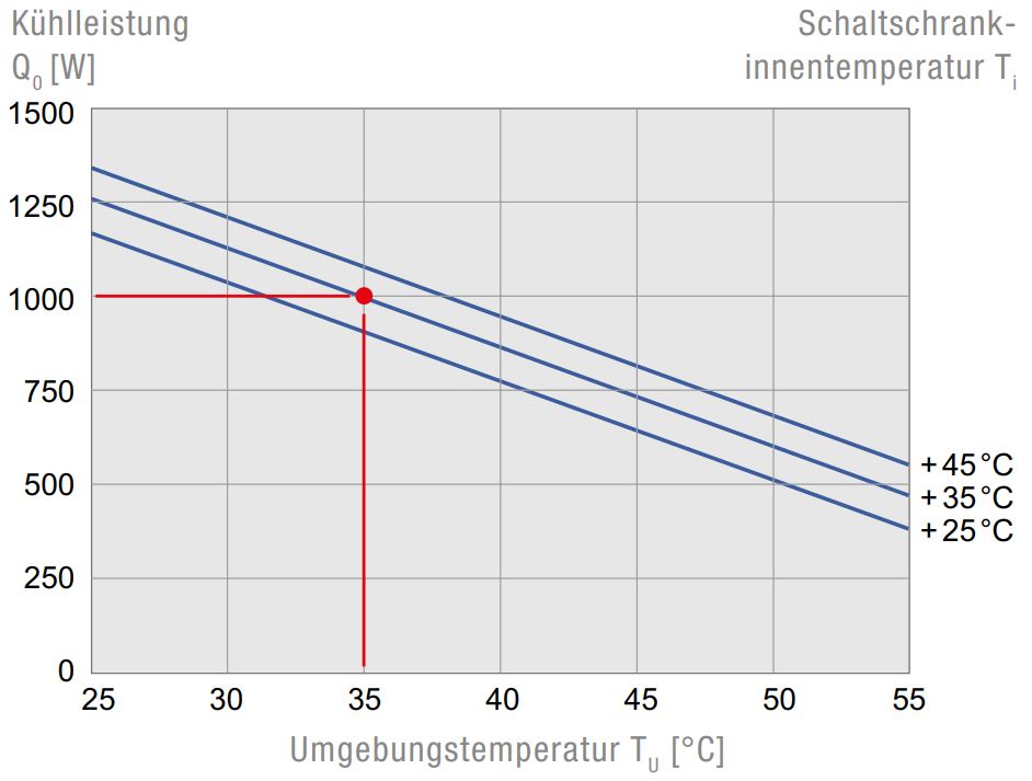 DTT 6201 230V Dachaufbau-Kühlgerät DTT 6201 230V Dachaufbau-Kühlgerät