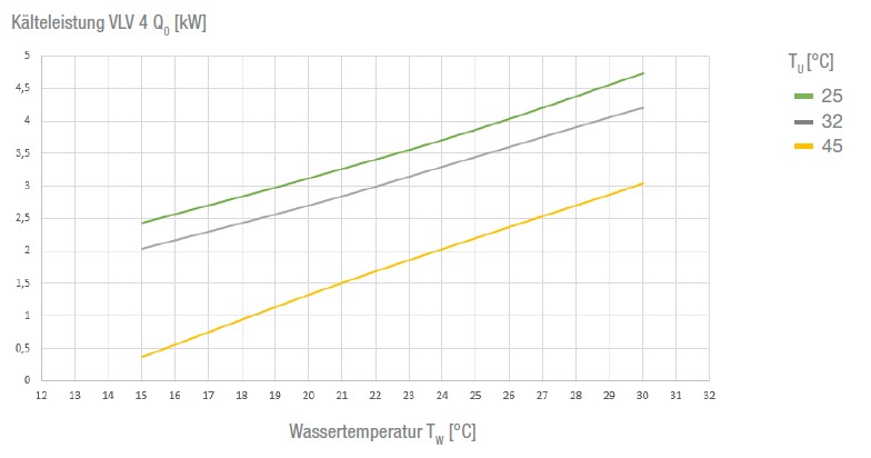 VLV 4 570-800V DC  Air-Cooled Active Liquid Cooler VLV 4 570-800V DC  Air-Cooled Active Liquid Cooler