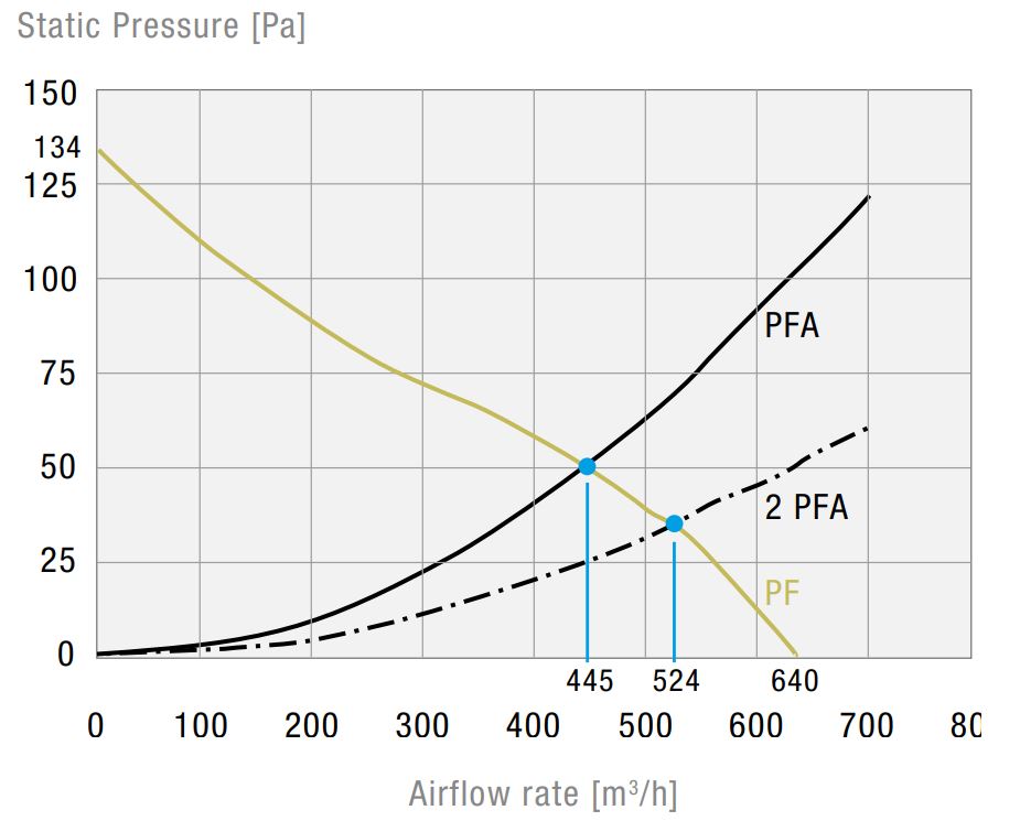 PF 66000 115V IP54 Filterfan PF 66000 115V IP54 Filterfan