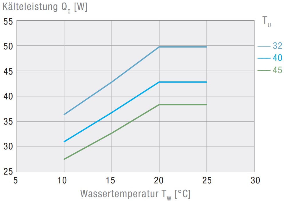 EBXT 500 400V Air-Cooled Active Liquid Cooler EBXT 500 400V Air-Cooled Active Liquid Cooler