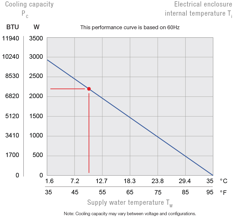 PWS 3202 230V Air/Water Heat Exchanger