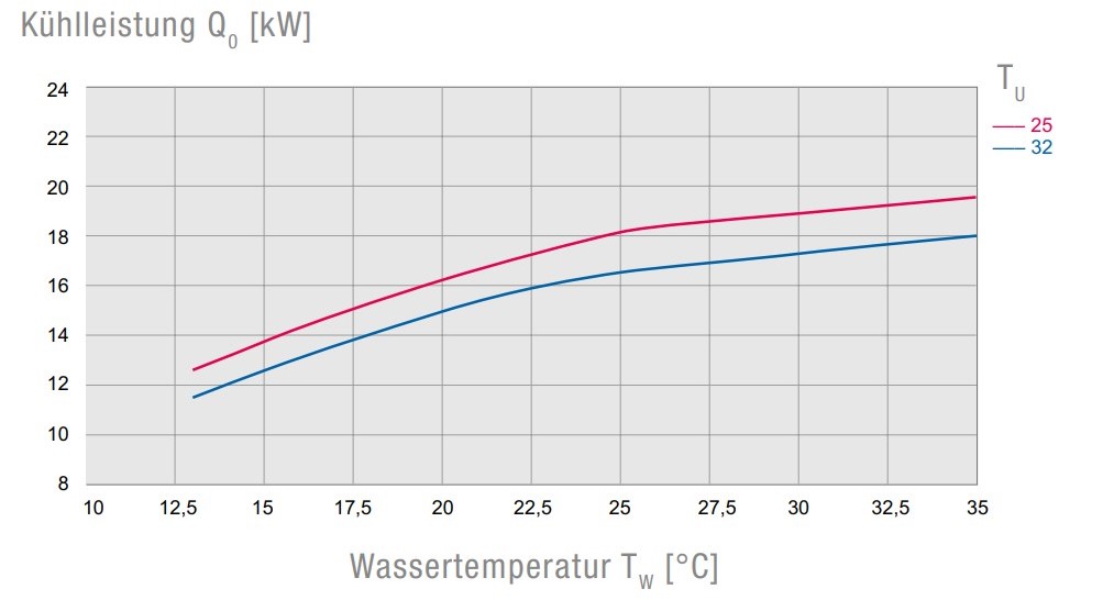 EB2.0 140 Air-Cooled Active Liquid Cooler