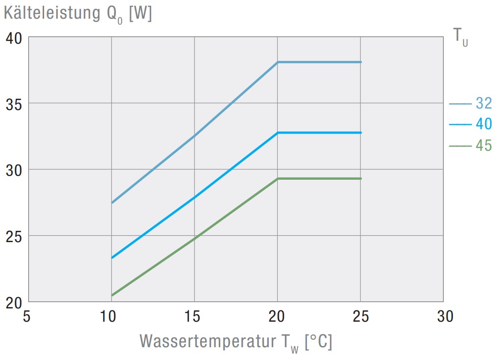 EBXT 400 400V Air-Cooled Active Liquid Cooler