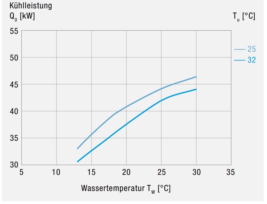 EB2.0L 360 400-460V Luftgekühlter Aktiver Flüssigkeitskühler EB2.0L 360 400-460V Luftgekühlter Aktiver Flüssigkeitskühler