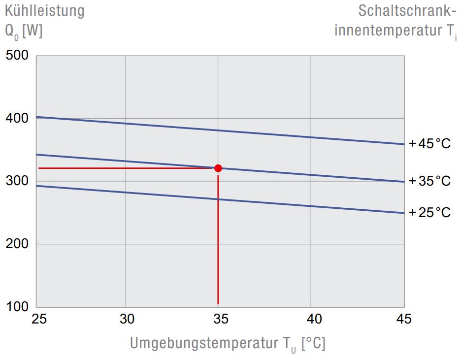 DTS 9011H Seitenanbau-Kühlgerät