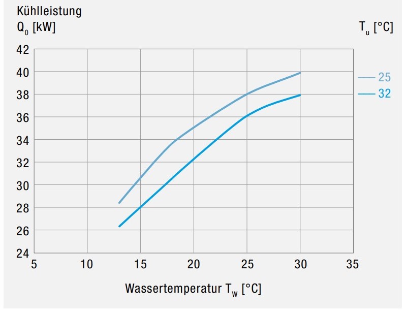 EB2.0L 310 400-460V Luftgekühlter Aktiver Flüssigkeitskühler EB2.0L 310 400-460V Luftgekühlter Aktiver Flüssigkeitskühler