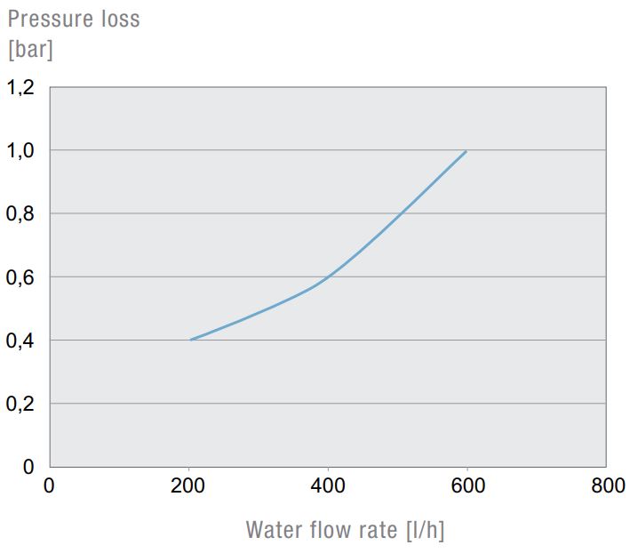 PWI 6152 115V Teilversenkter Luft/Wasser Wärmetauscher PWI 6152 115V Teilversenkter Luft/Wasser Wärmetauscher