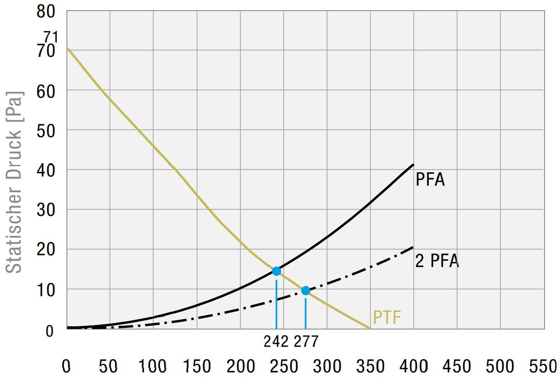 PTF 60500 115V IP54 Dachfilterlüfter PTF 60500 115V IP54 Dachfilterlüfter