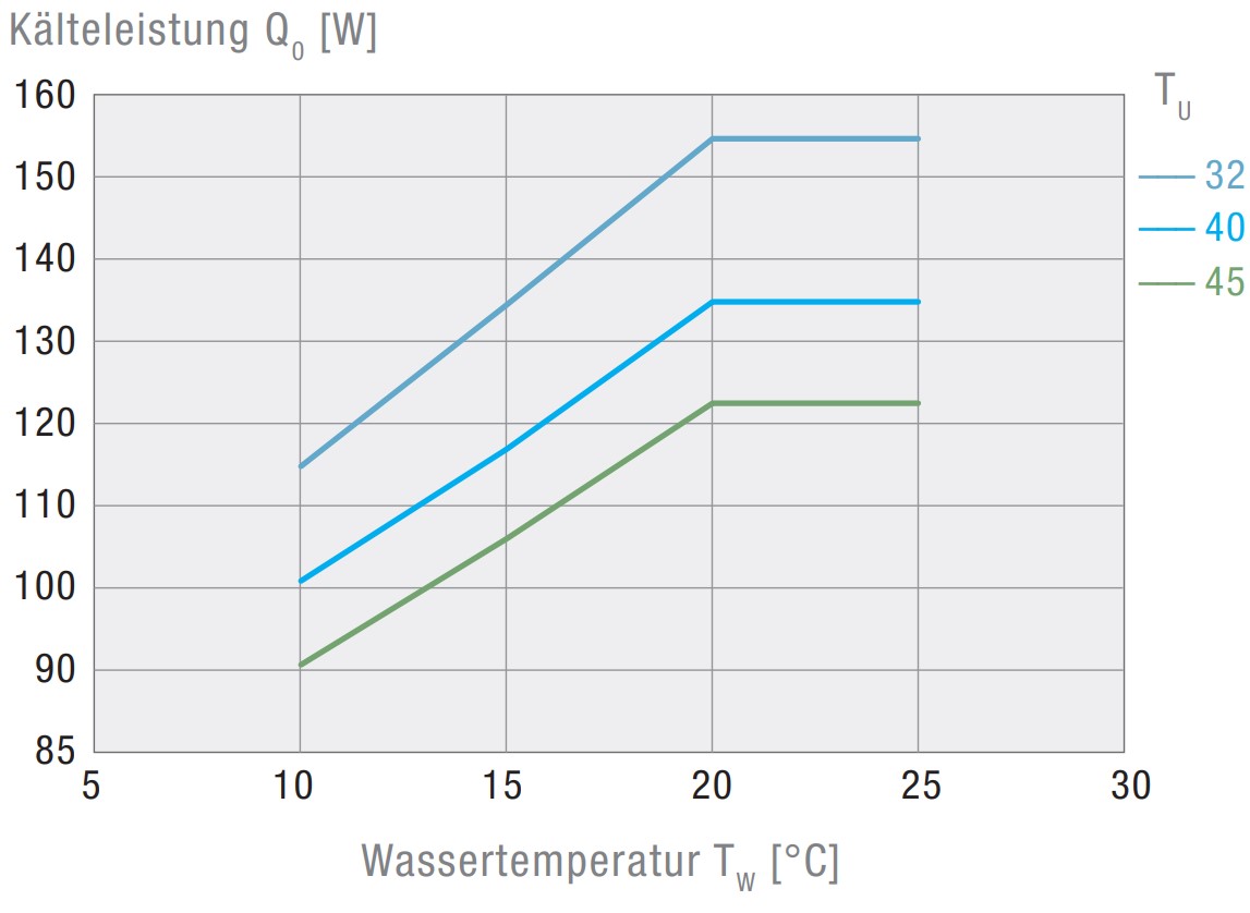 EBXT 1600 Air-Cooled Active Liquid Cooler