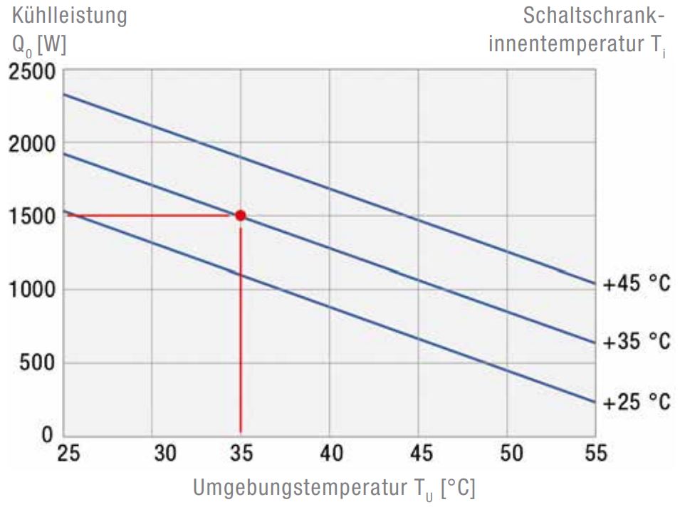 DTS 6301C Seitenanbau-Kühlgerät